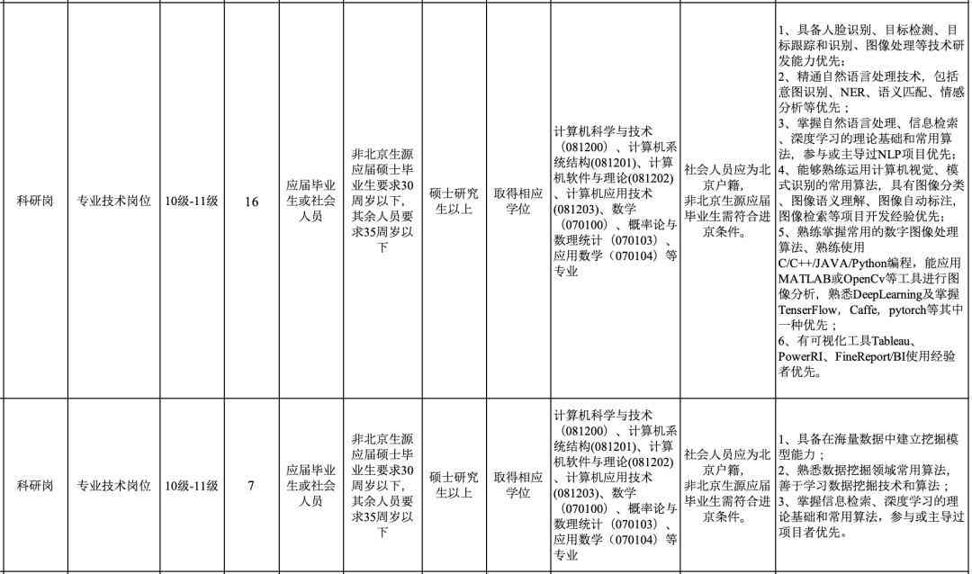 51ai如何创作短文