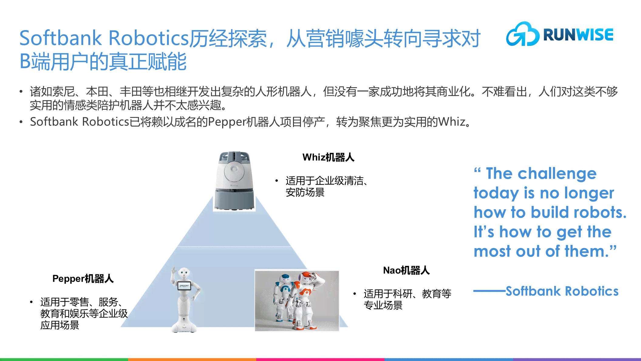 ai市场营销机器人的设计方案