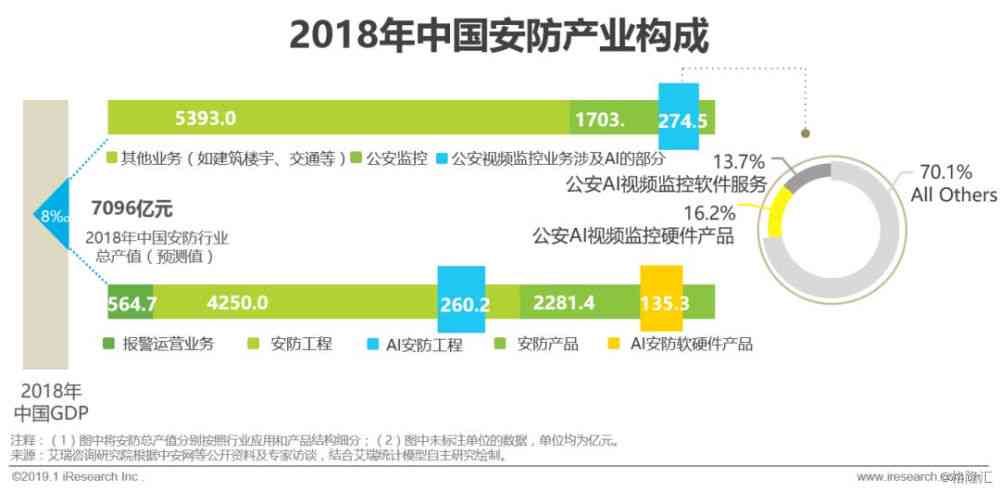 ai运营年报告