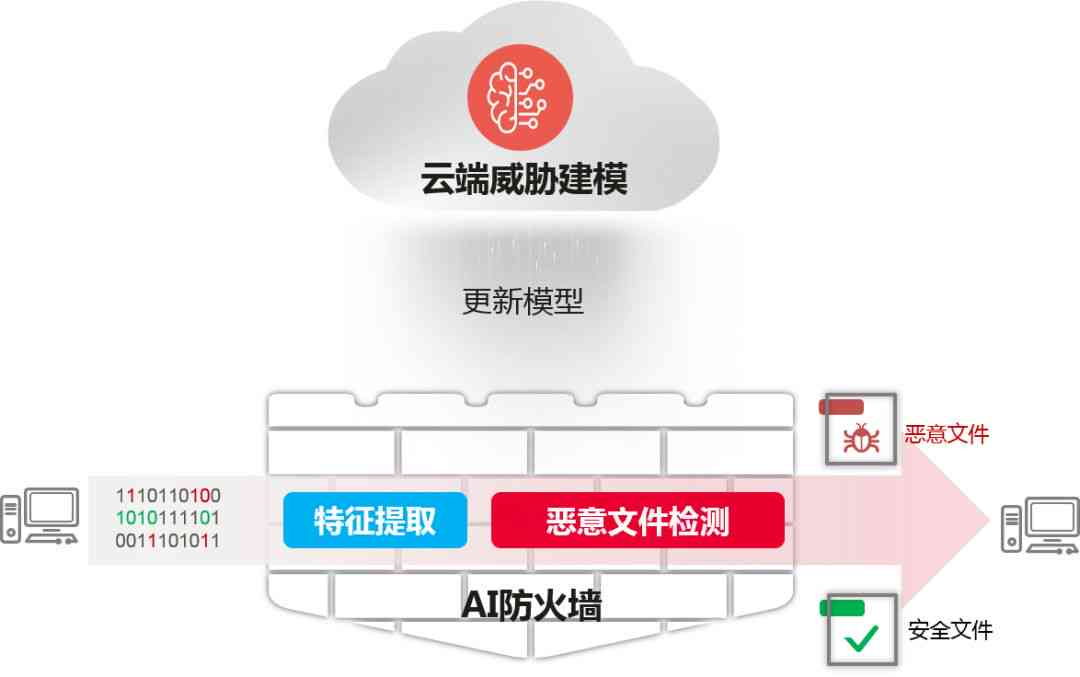 国外ai写作检测平台有哪些