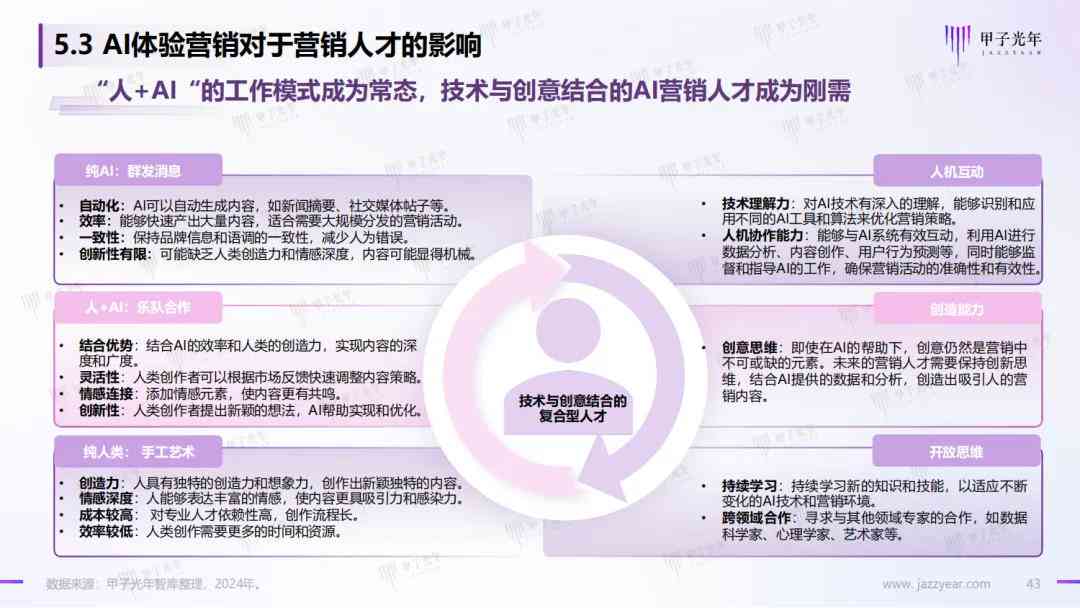 ai写作营销账号是什么