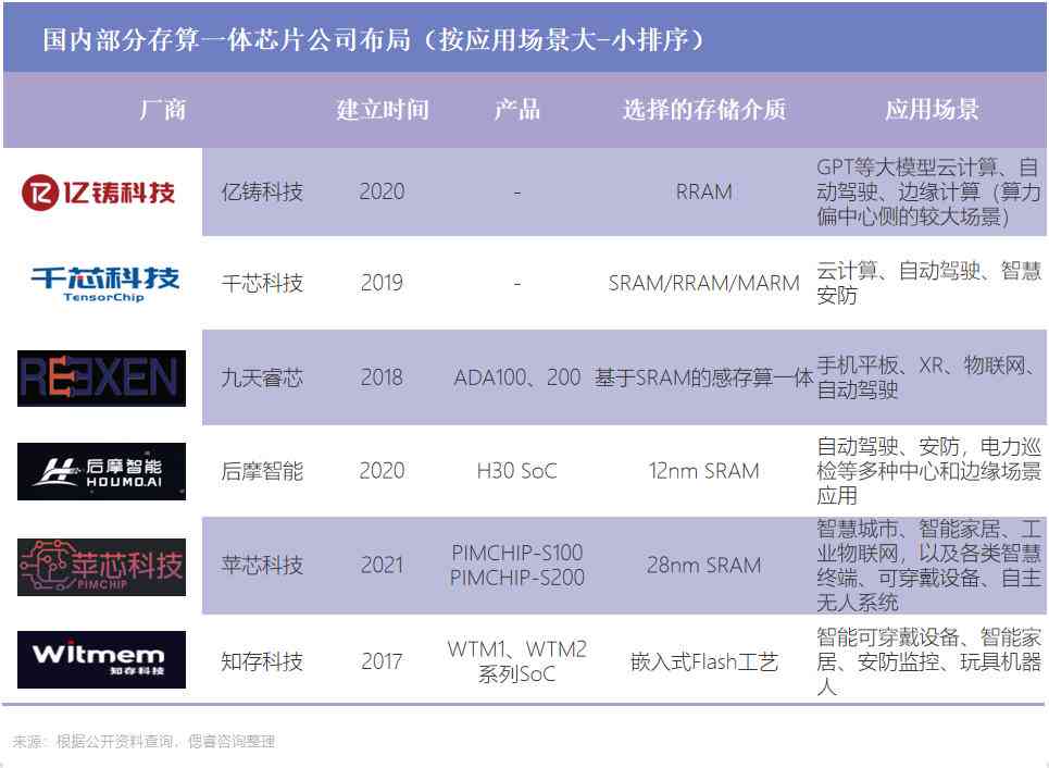 ai洞察小报告