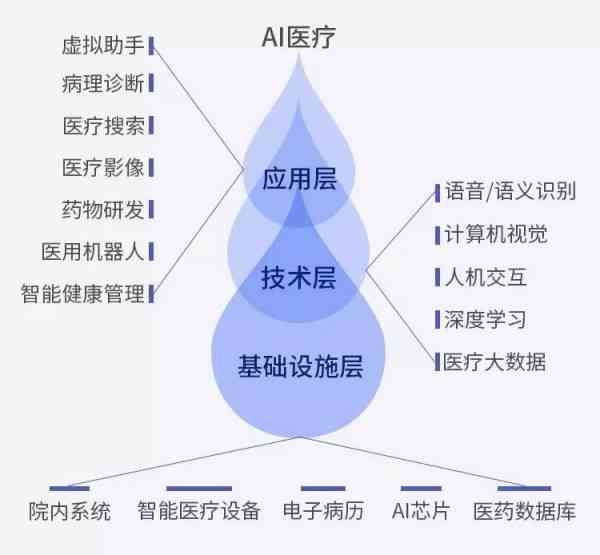 医疗ai行业介绍文案范文-医疗ai行业介绍文案范文大全