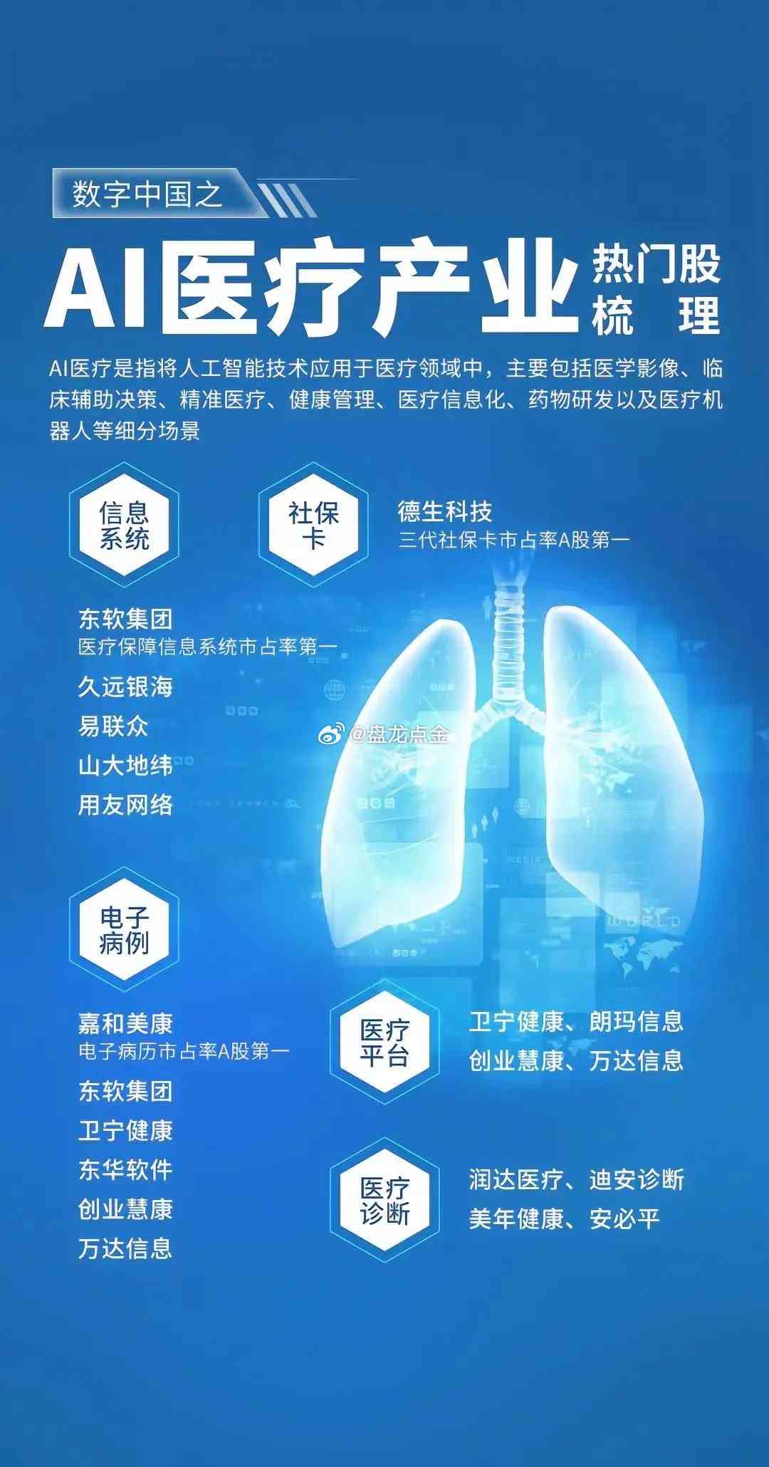 医疗ai行业介绍文案范文-医疗ai行业介绍文案范文大全