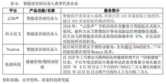 医疗ai行业介绍文案范文-医疗ai行业介绍文案范文大全