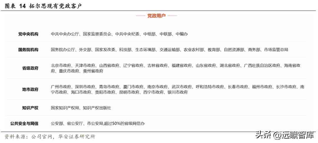 ai智能研报写作是什么意思