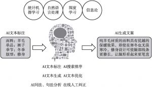 莎士比亚ai智能文案系统