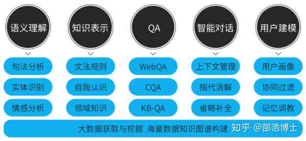 ai虚拟聊天软件分析报告-ai虚拟聊天软件分析报告怎么写