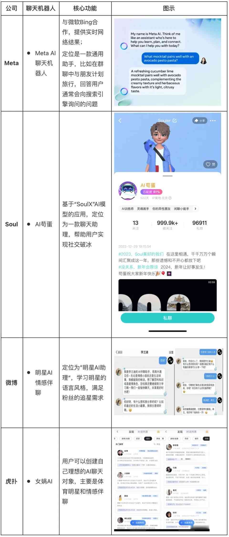 ai虚拟聊天软件分析报告-ai虚拟聊天软件分析报告怎么写