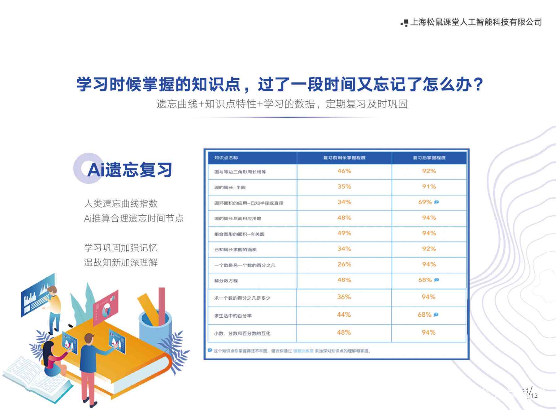 松鼠ai招聘可行性报告