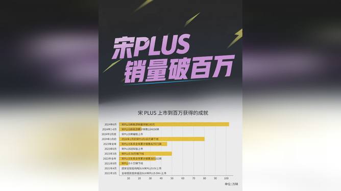 ai美式照片的文案怎么做