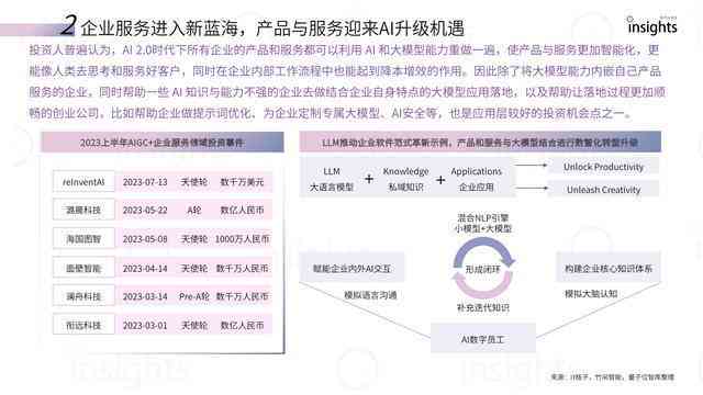 ai文案前景-ai文案创作
