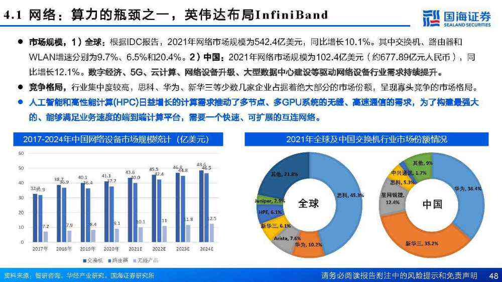 ai算力行业深度分析报告
