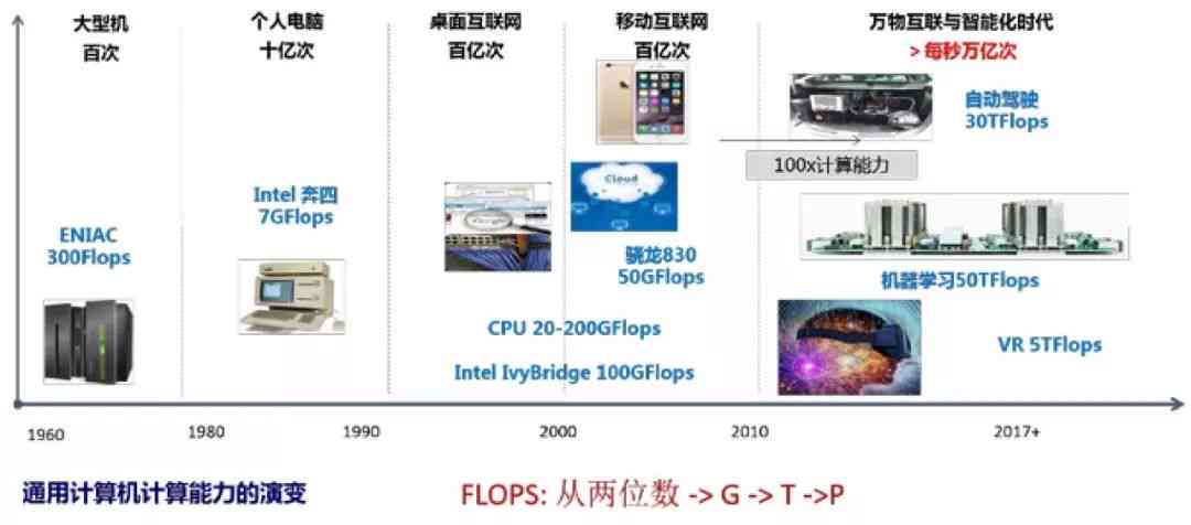 ai算力行业深度分析报告
