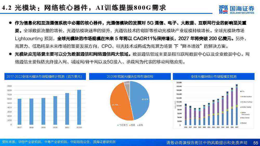 ai算力行业深度分析报告