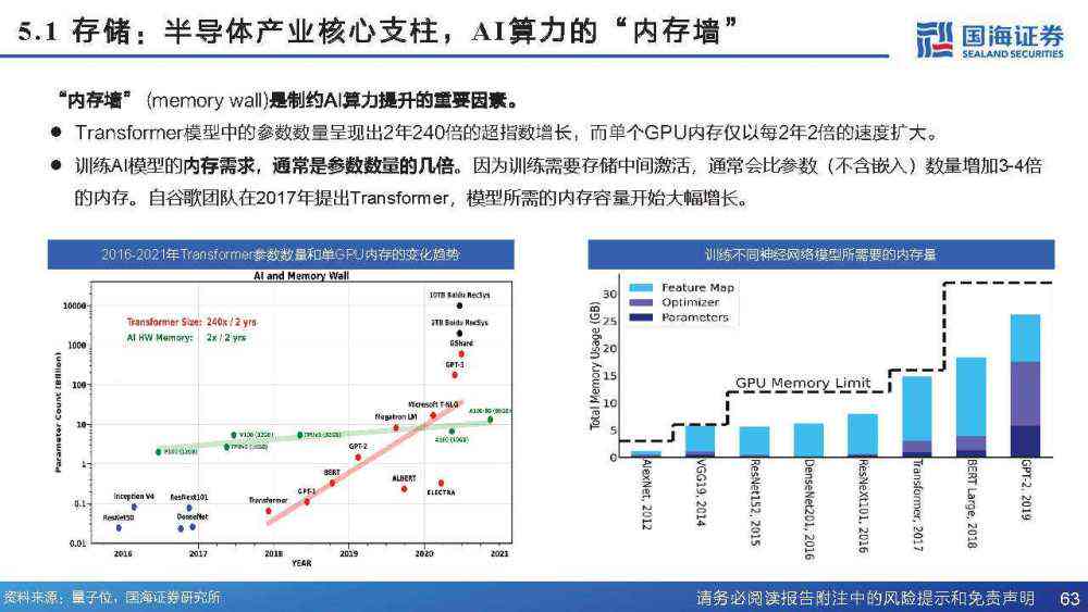 ai算力行业深度分析报告