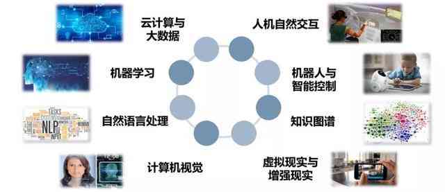 大学ai智能写作课程-大学ai智能写作课程总结