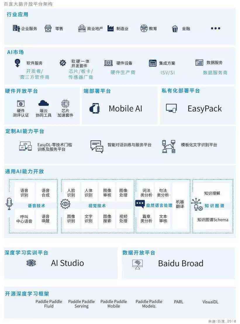 ai财务实实训报告