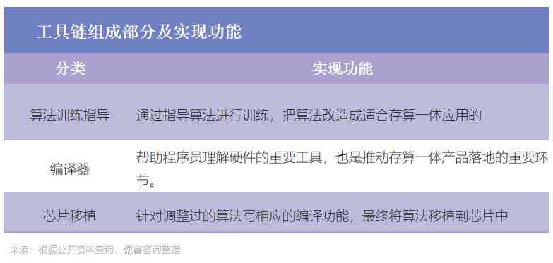 ai软件写报告-ai的报告