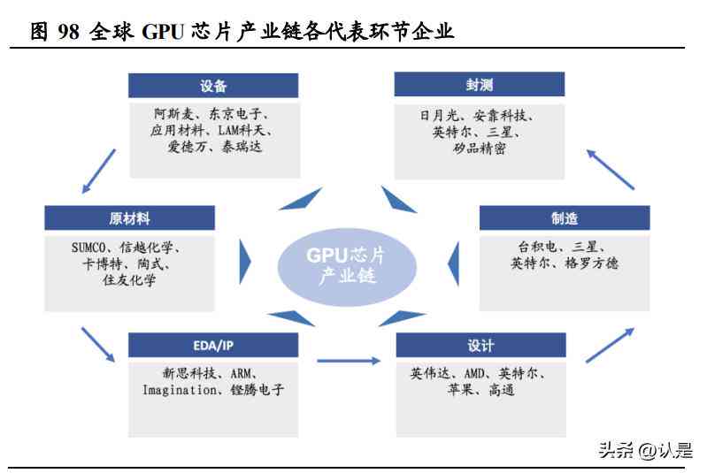 ai软件写报告-ai的报告