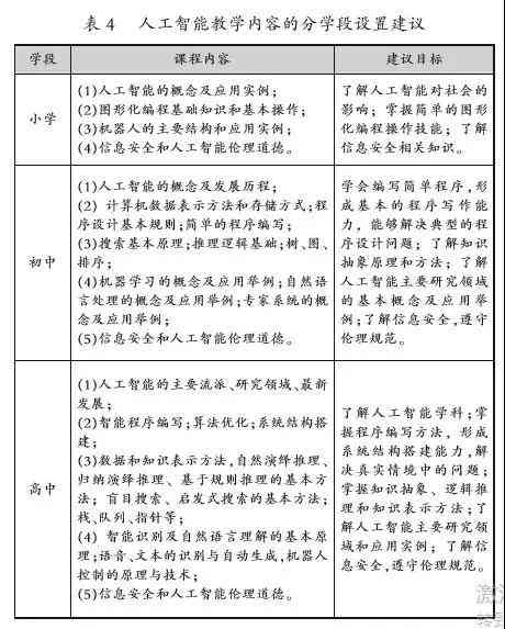ai素养的调研报告
