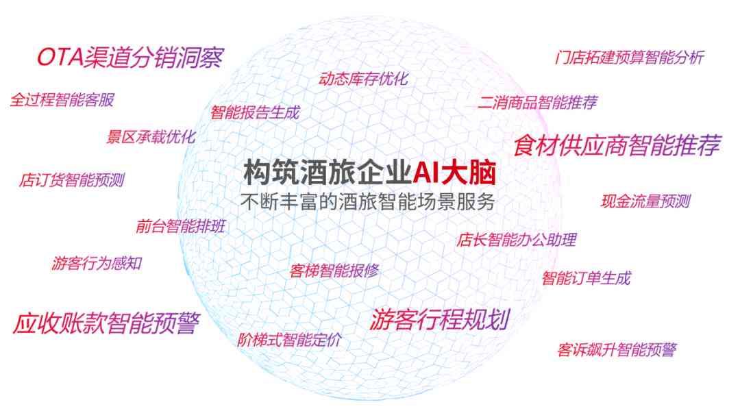 ai写规划报告