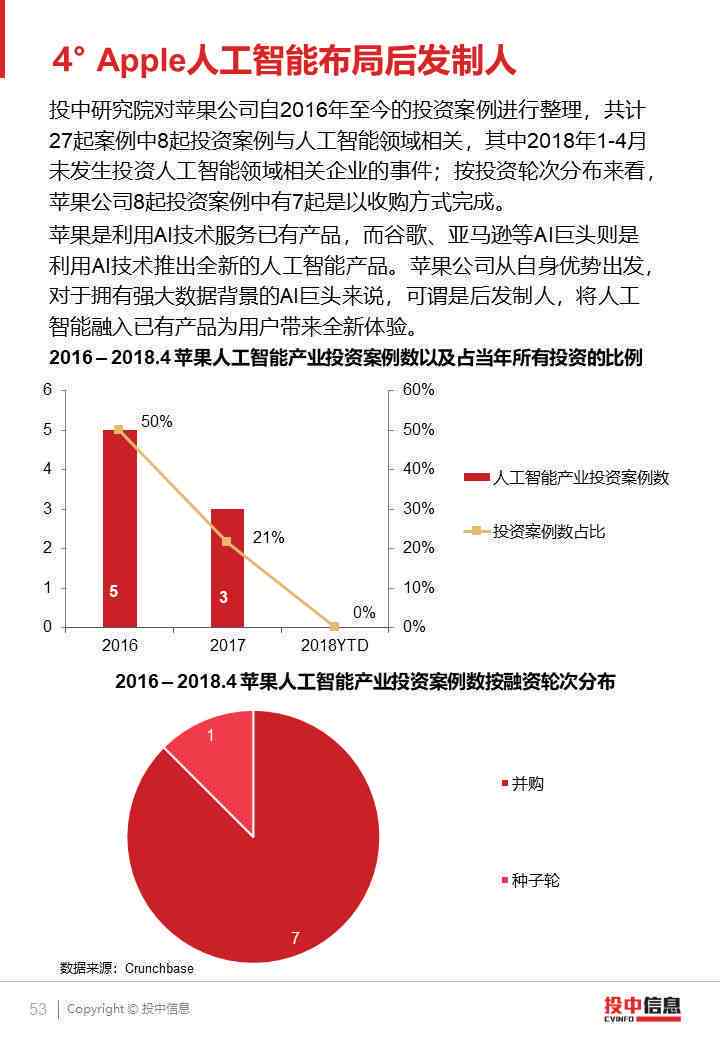 ai产业分析报告总结范文-ai产业分析报告总结范文怎么写