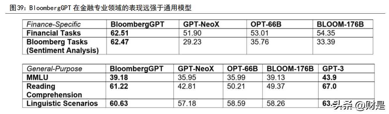 免费ai生成研究报告