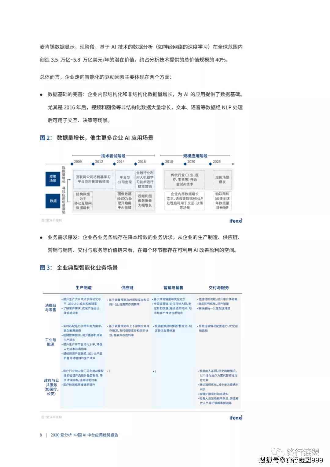 用ai写阅读报告的软件