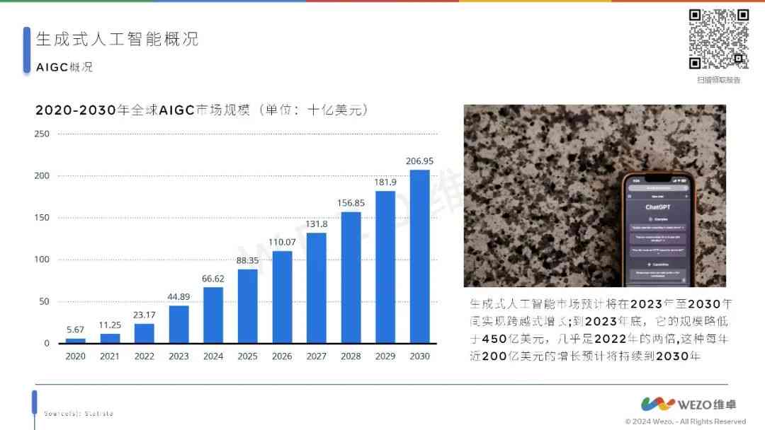 ai人工智能最新行情报告