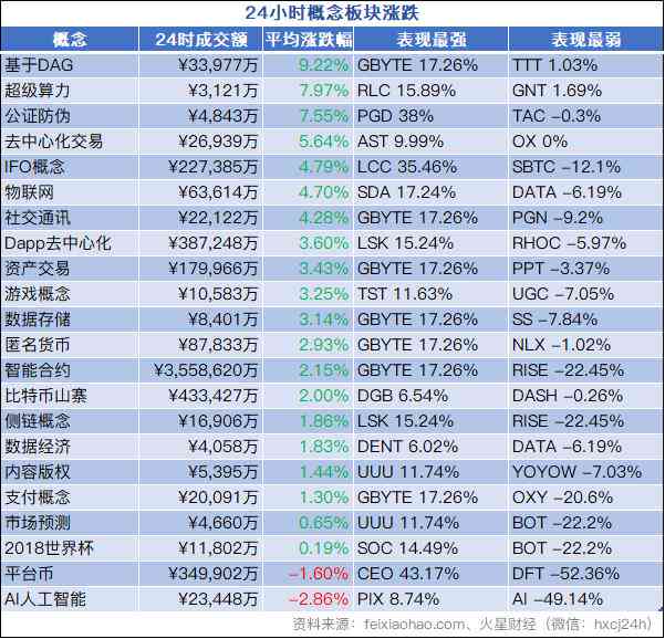 ai人工智能最新行情报告