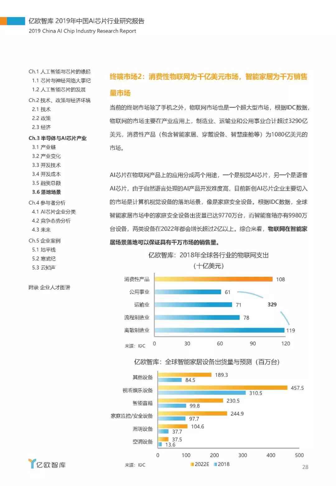 2019ai年度报告