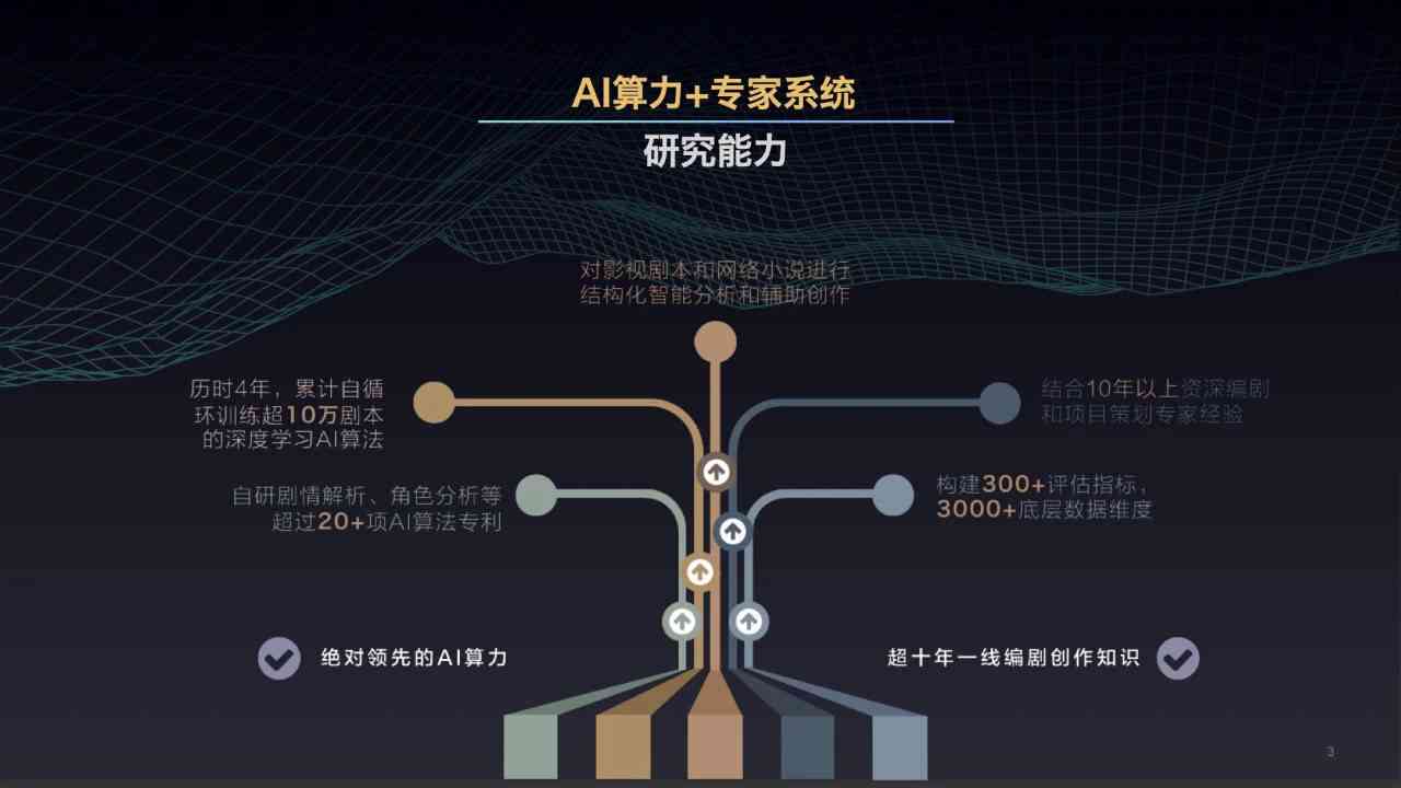 ai用于剧本创作吗