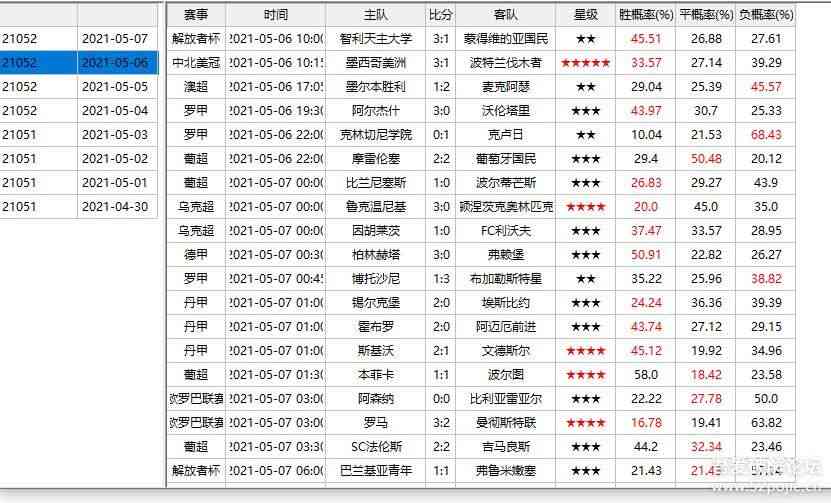 北单足球ai数据分析报告