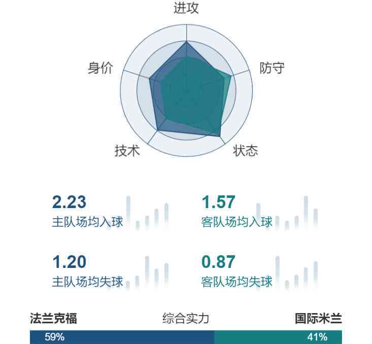 北单足球ai数据分析报告