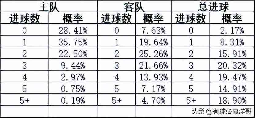 北单足球ai数据分析报告
