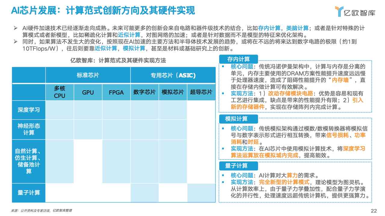 ai训练芯片行业分析报告-ai训练芯片行业分析报告怎么写