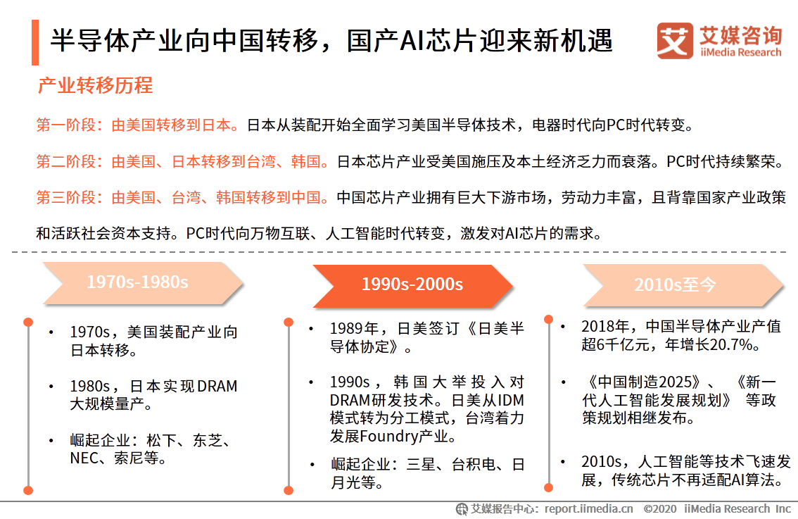 ai训练芯片行业分析报告-ai训练芯片行业分析报告怎么写