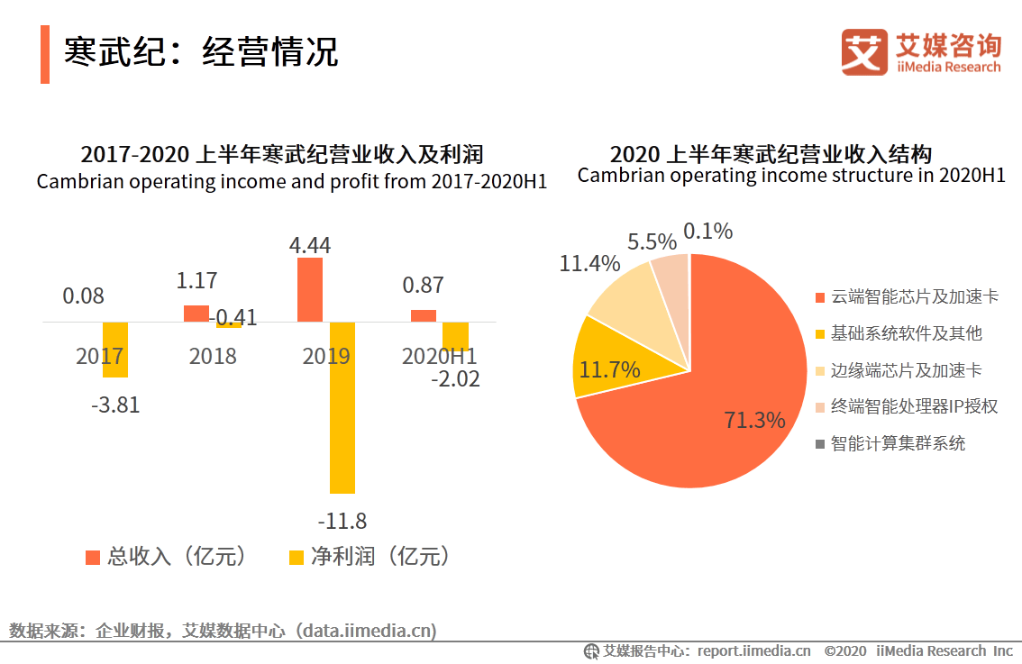 ai训练芯片行业分析报告-ai训练芯片行业分析报告怎么写
