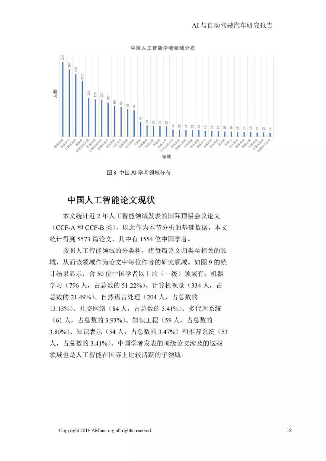 ai自动建模研究报告怎么写