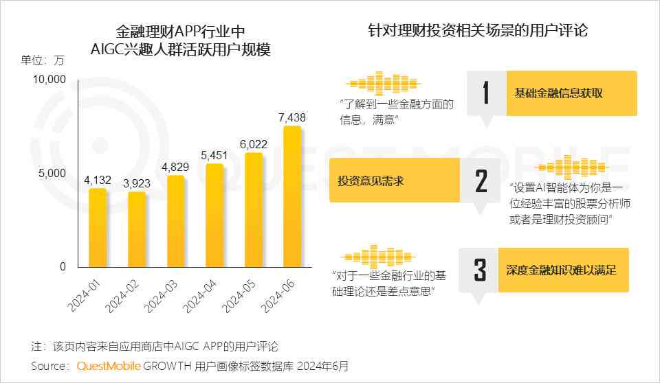 实验报告ai生成