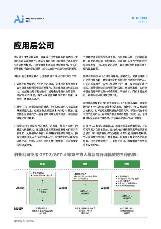 实验报告ai生成