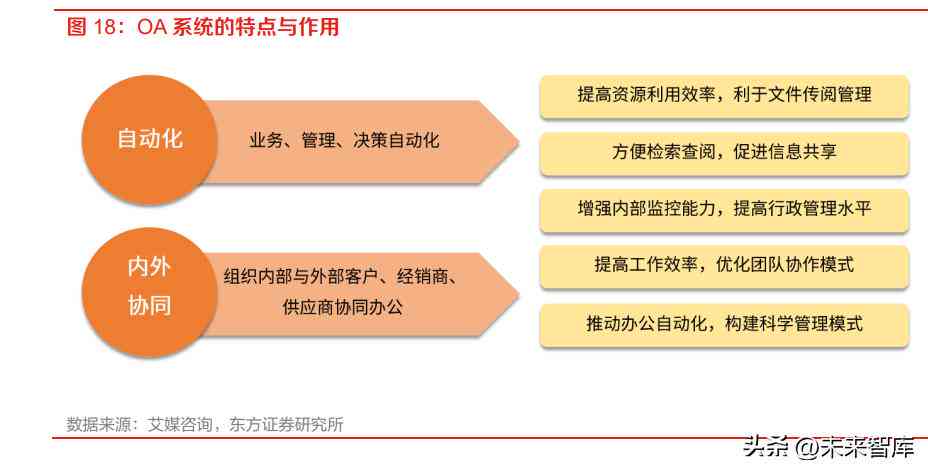 ai创作师入口