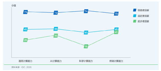AI计算力指数评估报告