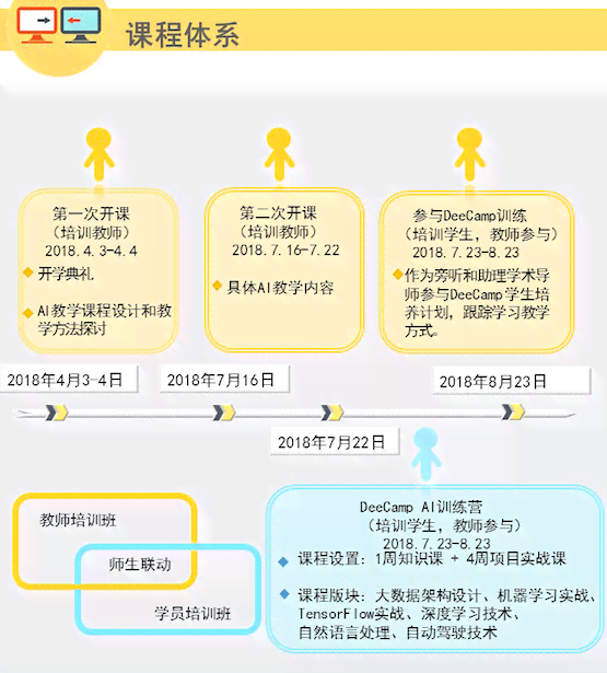 ai人工智能培训的文案