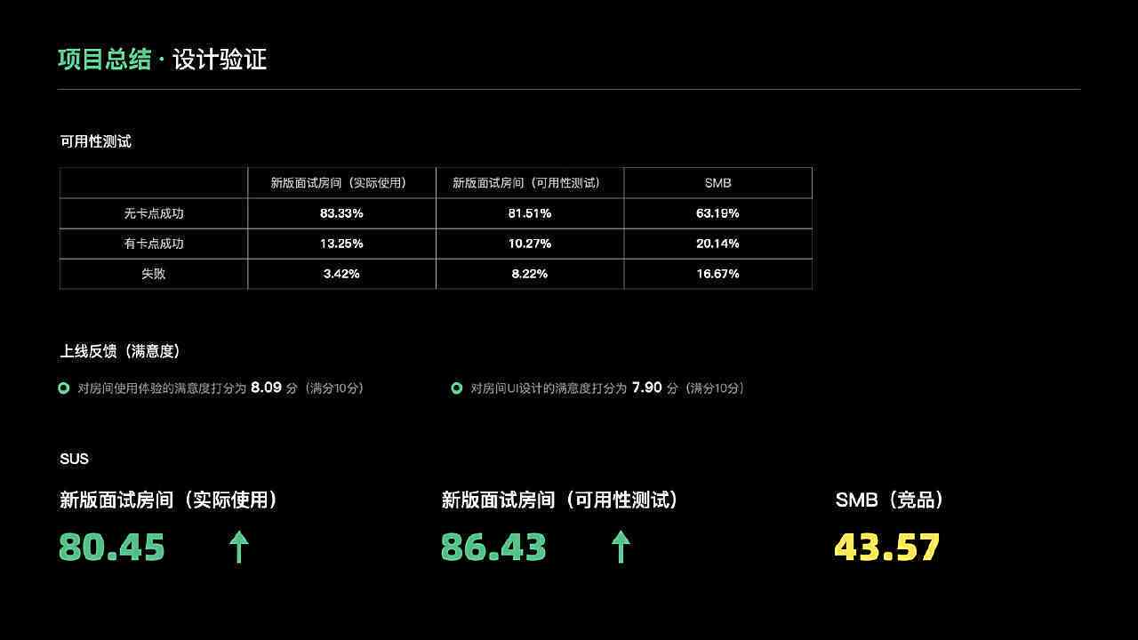 ai牛肉面试吃报告