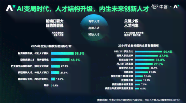 ai牛肉面试吃报告