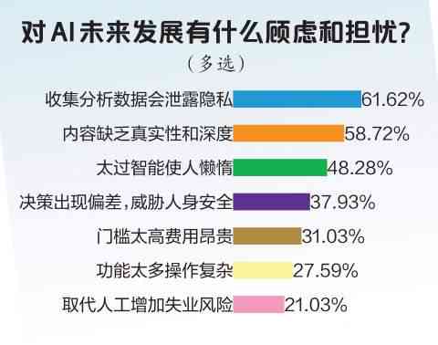 没驯化ai的文案