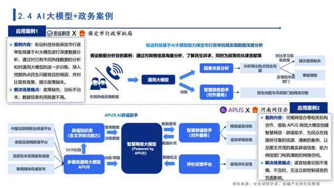 ai大模型市场研究报告总结-ai大模型市场研究报告总结怎么写