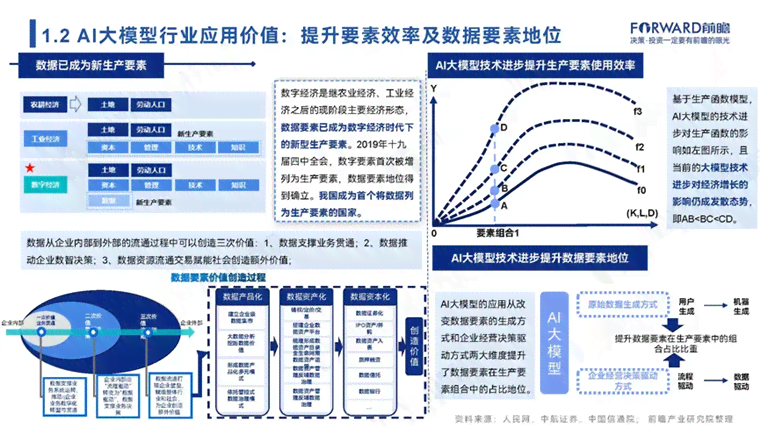 ai大模型市场研究报告总结-ai大模型市场研究报告总结怎么写